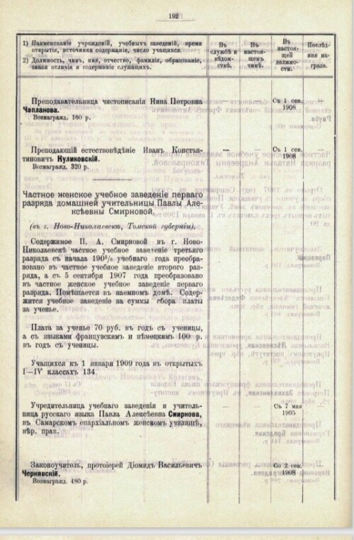 преподаватели гимназии Смирновой 1909 1