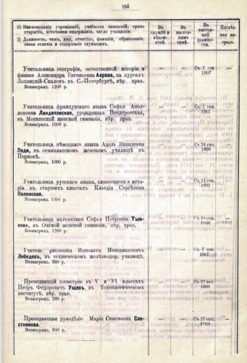 преподаватели гимназии Смирновой 1909 2