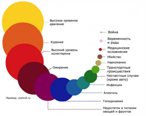 %D0%BF%D1%80%D0%B8%D1%87%D0%B8%D0%BD%D1%8B %D1%81%D0%BC%D0%B5%D1%80%D1%82%D0%B8 22 1024x815