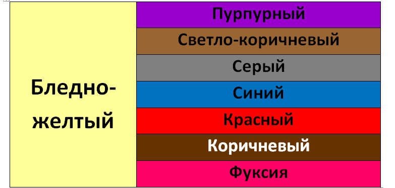 Код красный синий желтый. Что обозначает желтый цвет. Что означает желтый цвет.