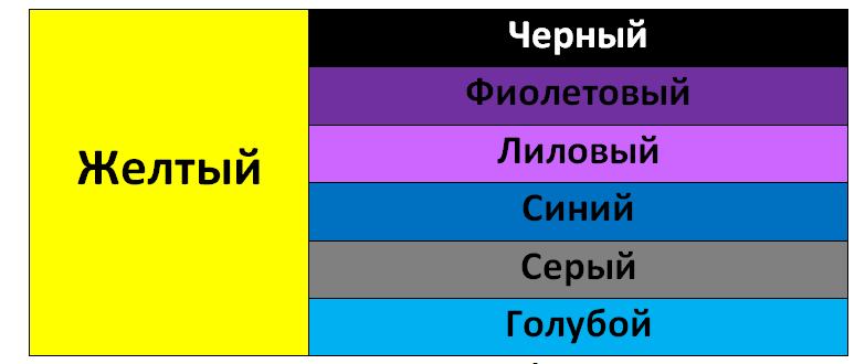 Желтый белый фиолетовый черный какая ориентация. Желтый белый фиолетовый черный флаг.