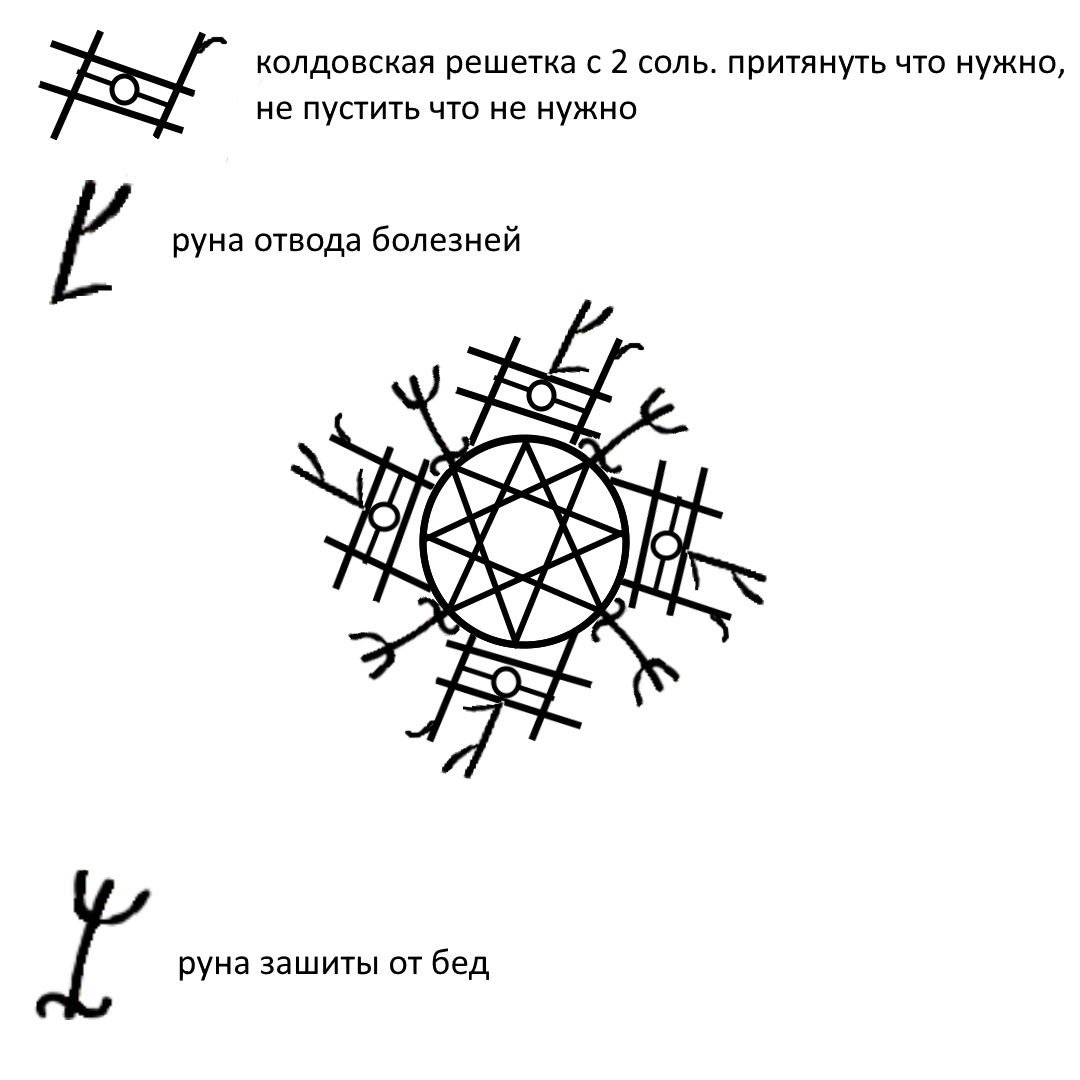 Диагностика защиты руны. Картинка защита от негатива. Рунический отвод негатива на воду. Руна соль изображение. Крадники и перетяги.