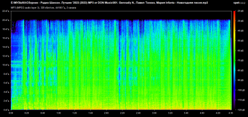 001. Gennadiy N., Павел Тонких, Мария Infanta Новогодняя песня.mp3