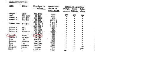 8.Длина волны радиостанции Бухта.