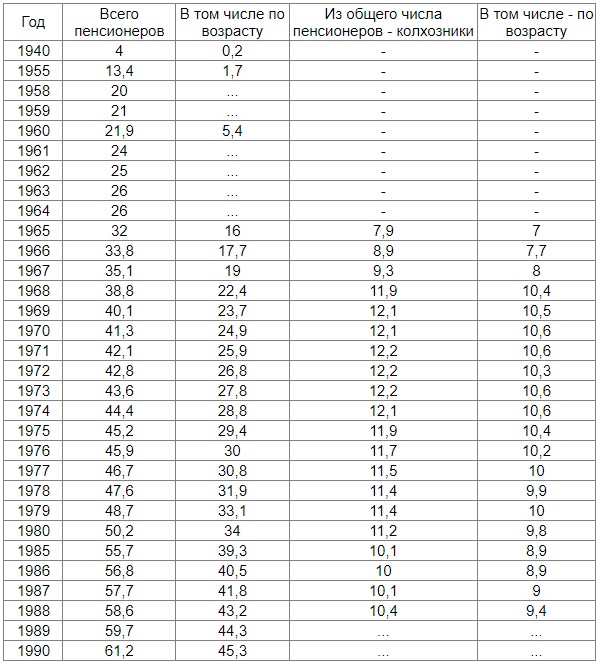 https://e.radikal.host/2024/03/01/PENSIONERY-SSSR.jpg