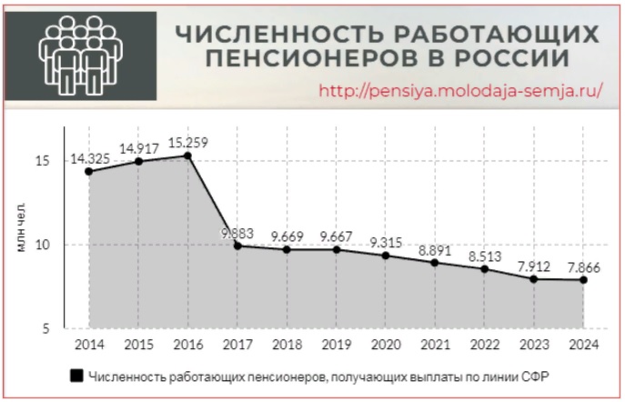 Сколько пенсионеров в москве на 2024 год. Индексация пенсий в 2023. Сколько пенсионеров в москве на 2024 год. Сколько пенсионеров в москве на 2024 год. Сколько пенсионеров в москве на 2024 год.