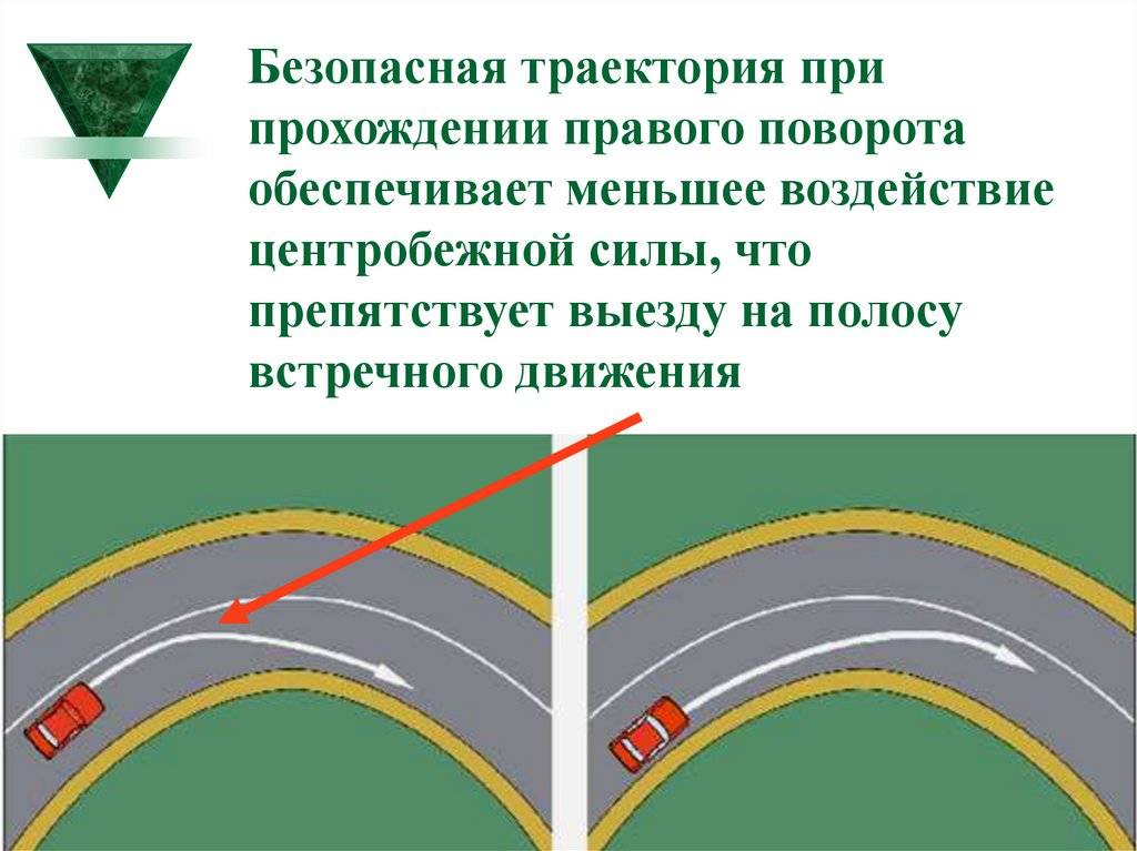 Как правильно проходить то