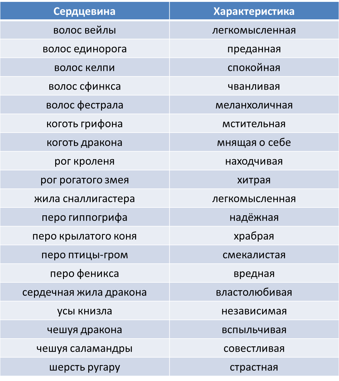https://e.radikal.host/2024/07/11/SERDTEVINA.png