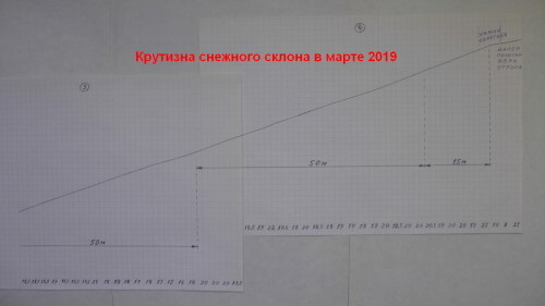 крутизна склон март 19