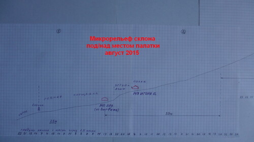 крутизна МП август 15