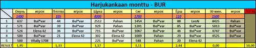 Скриншоты для турниров KOMANDNIK974540a3fa9f0420.md