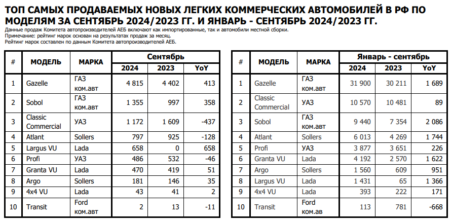 AVTO-9-MES-2024-LEGKIE-KOMMERCESKIE.png