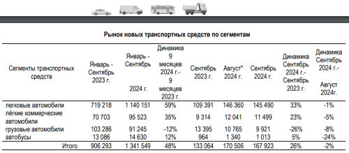 авто 9 мес 2024