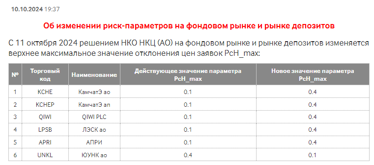 RISK-PARAMETR-11.10.2024.png