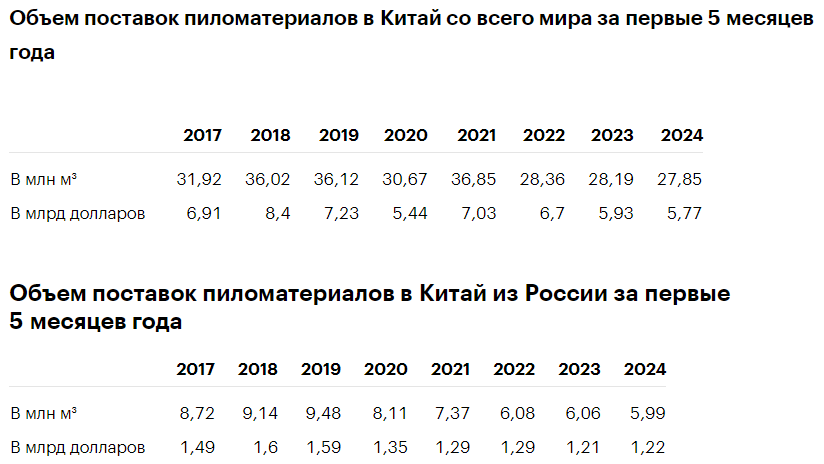 LES-POSTAVKI-V-KITAI-5M-2024.png