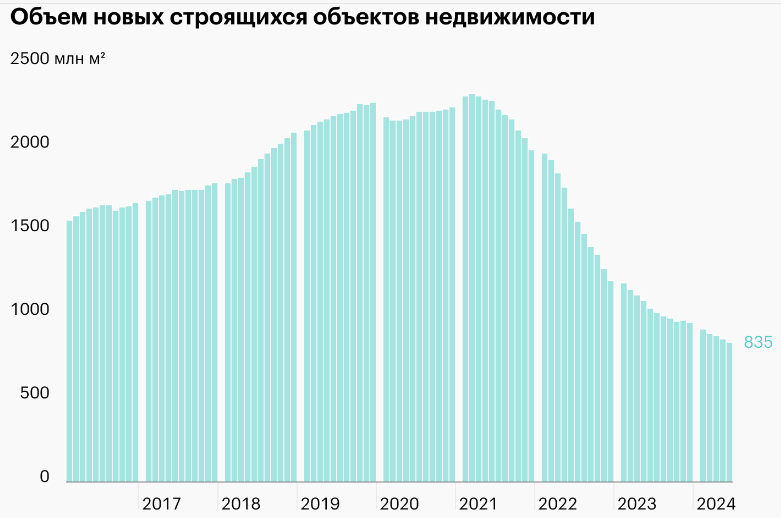 NEDVIGA-STROITELSTVO-V-KITAE-2017---2024.png