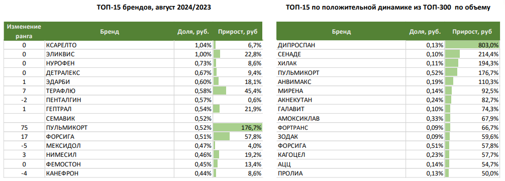 FARM-TOP-LEKARSTV-8-MES-2024.png