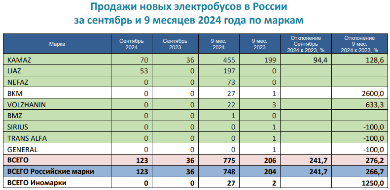 AVTOBUSY-ELEKTRO-9-MES-2024.png