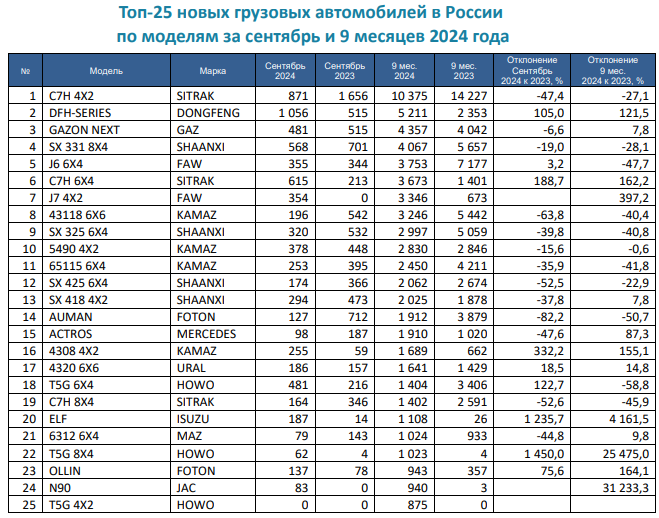 GRUZOVIKI-TOP-25-9-MES-2024G.png