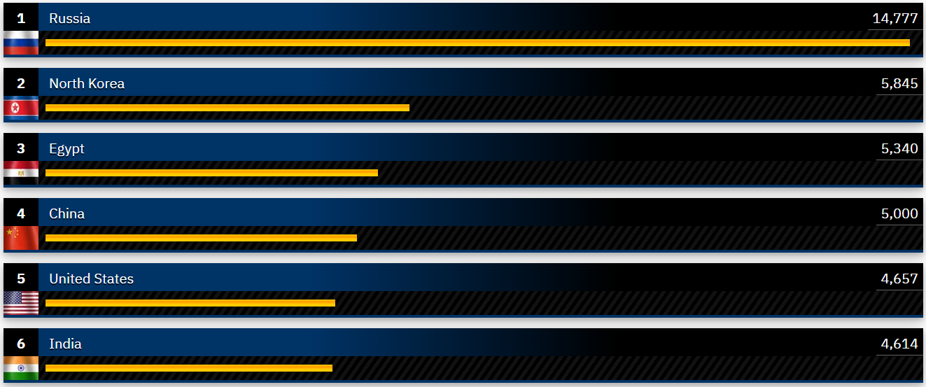 VPK-TANKI-STRANY.png