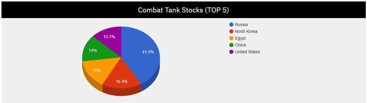 VPK-TANKI-TOP-5.png