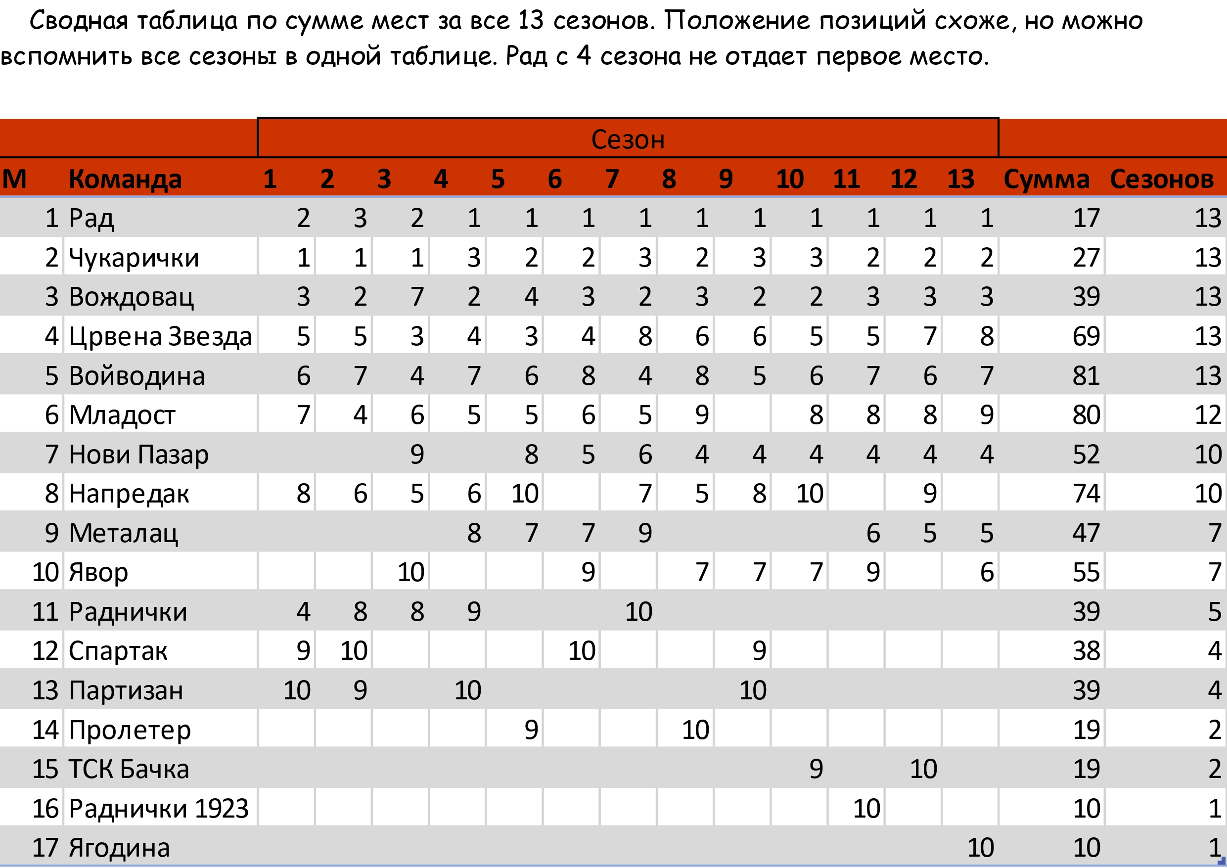 6.-SERBIY.-SUPERLIGA_SVODNAY_page-0003.jpg