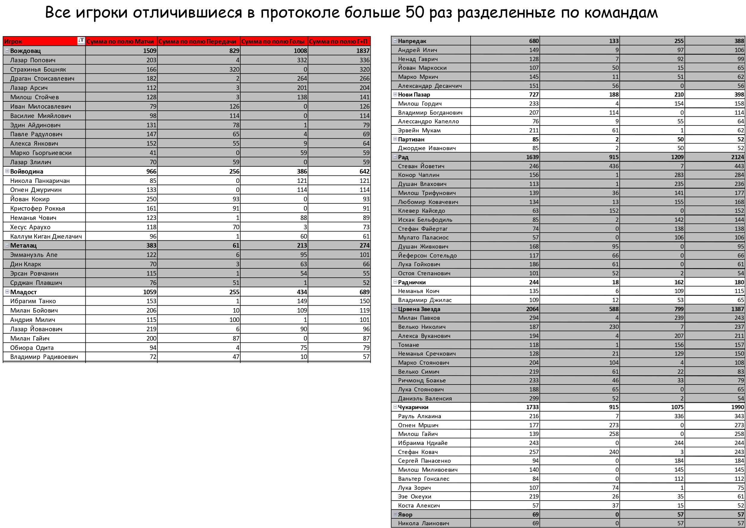 7.-SERBIY.-SUPERLIGA_SVODNAY_BOMBARDIRY_page-00038102451e94e7e69f.jpg