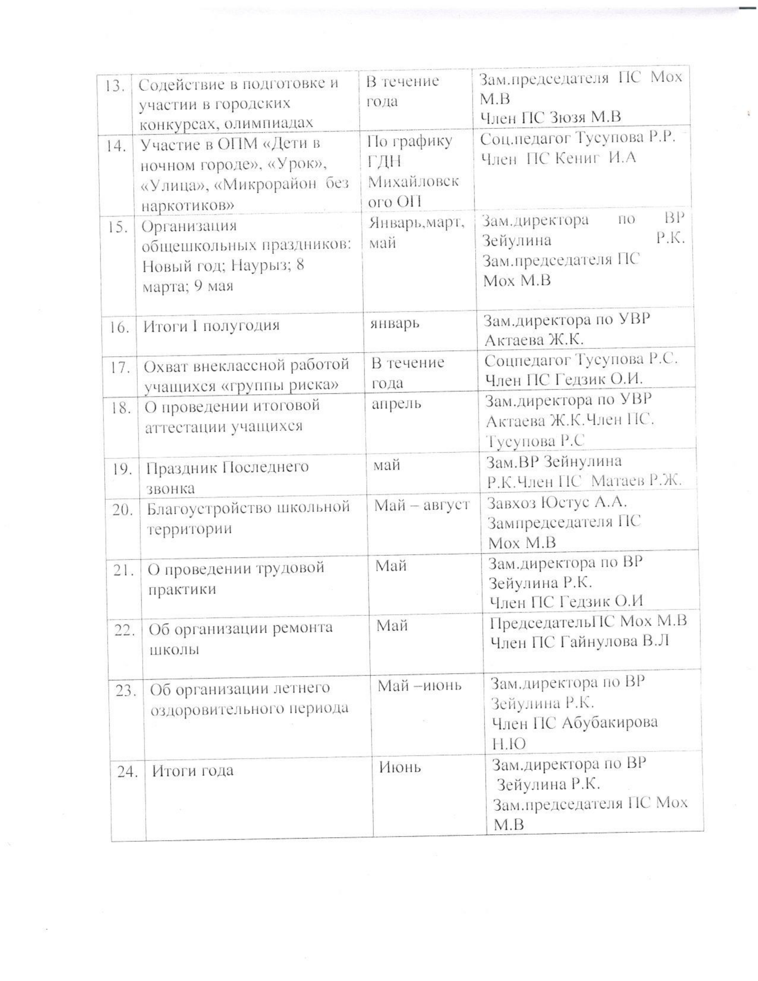 PLAN-POPECITELSKOGO-SOVETA_page-0002.jpg