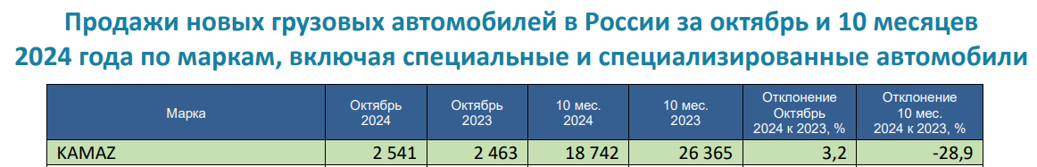 KAMAZ-10-MES-2024.png