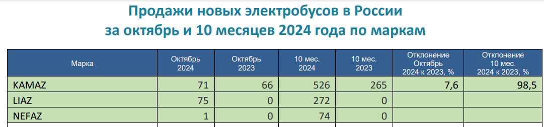 KAMAZ-ELEKTROBUSY-10-MES-2024.png