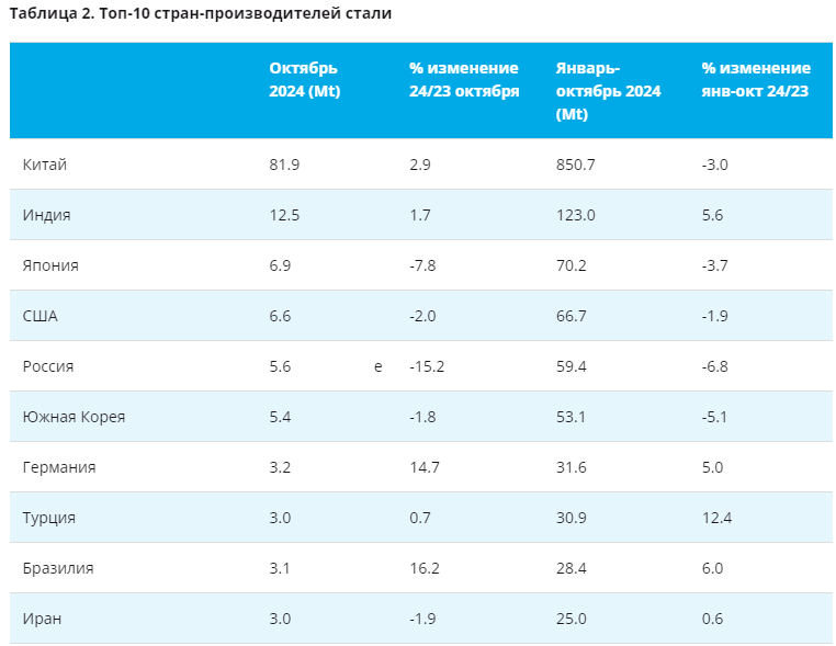 STAL-OKTYBR-2024-TOP-10.png