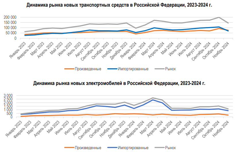 AVTOTRANSPORT-11-MES-2024-DINAMIKA.png