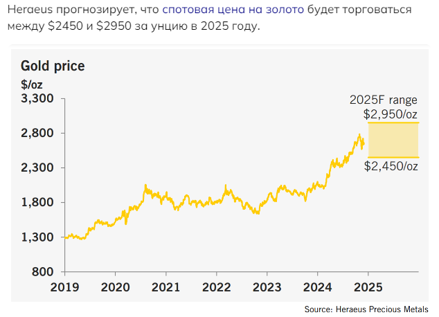 ZOLOTO-2025.png