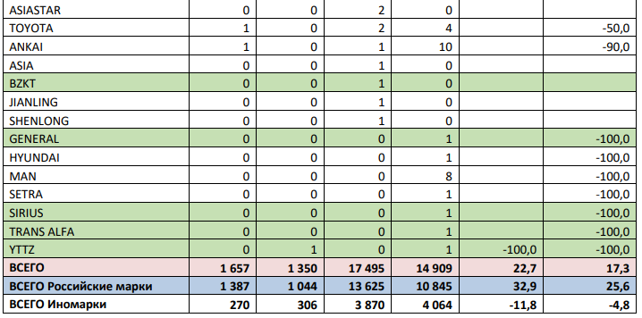 AVTOBUSY-11-MES-2024-MARKI-2.png