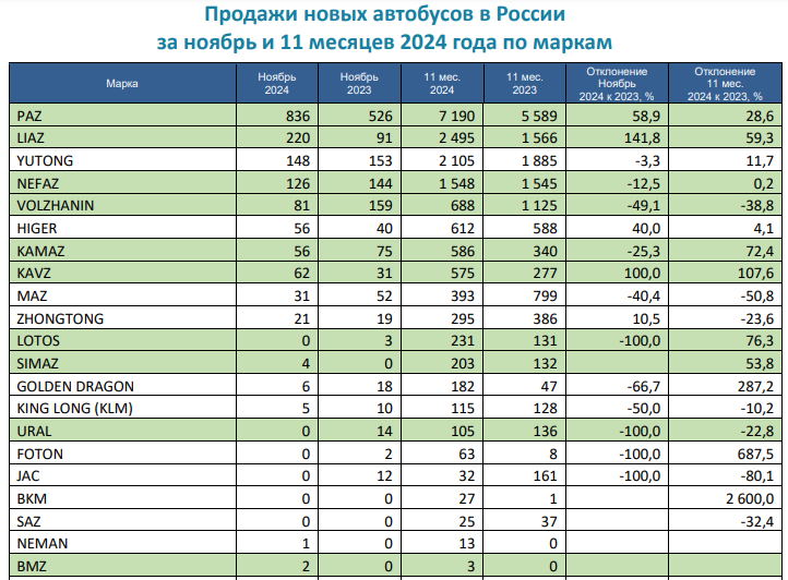 AVTOBUSY-11-MES-2024-MARKIb16c1a8e9ddfec6d.png