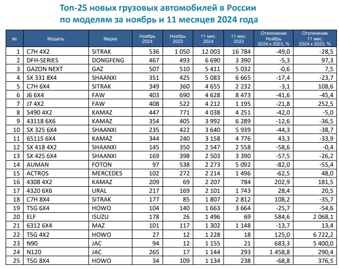 GRUZOVIKI-TOP-25-11MES-2024.png