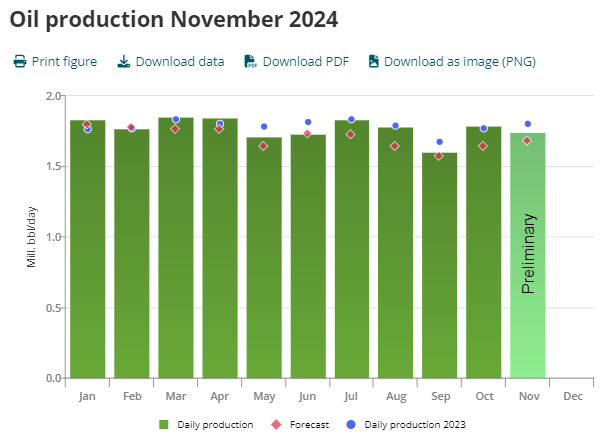 NORVEGIY-NEFT-NOYBR-2024.png