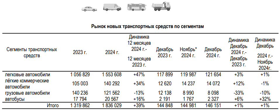 TRANSPORT-DEKABR-2024.png