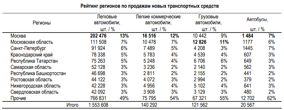 TRANSPORT-REGIONY-20241f2e6680bc543feb.png