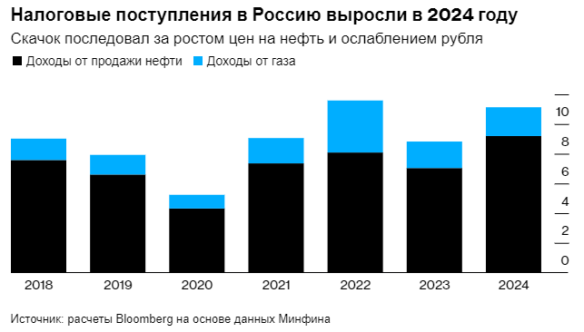 NEFTEGAZOVYE-DOKODY-2024.png