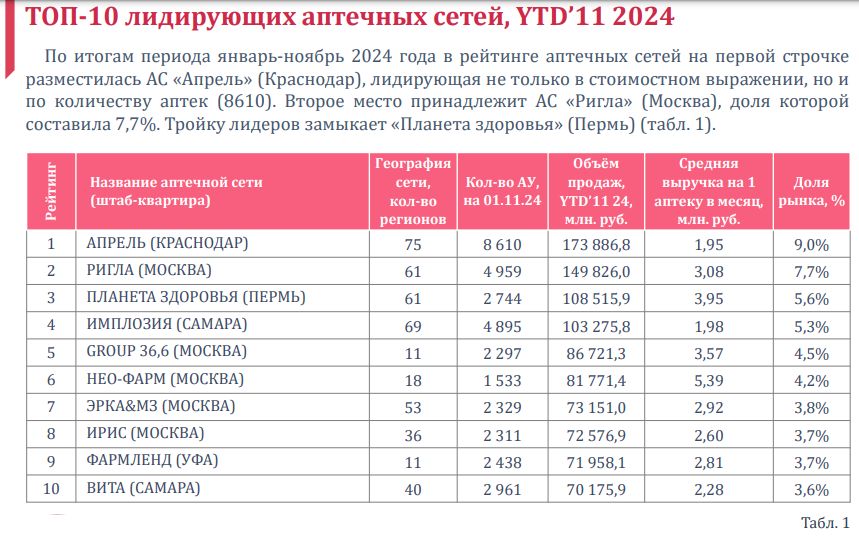 APTEKI-TOP-10-11-MES-2024.png