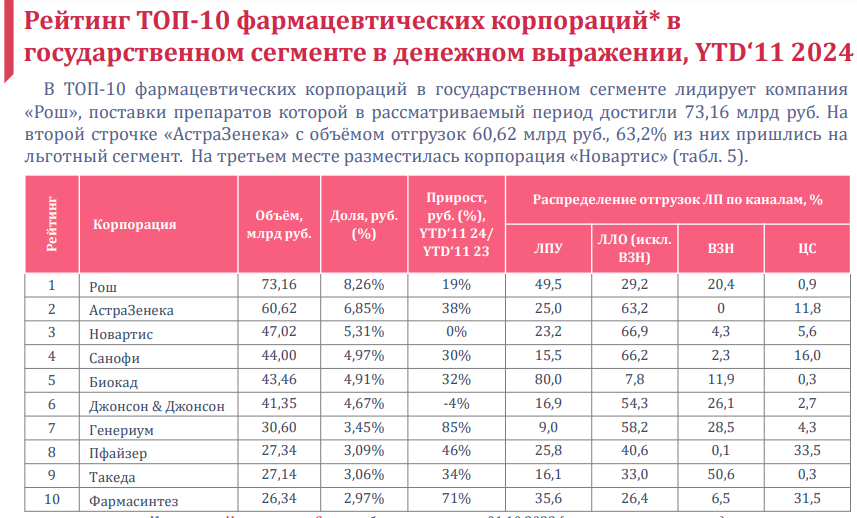 FARMA-V-GOSE-11-MES-2024.png