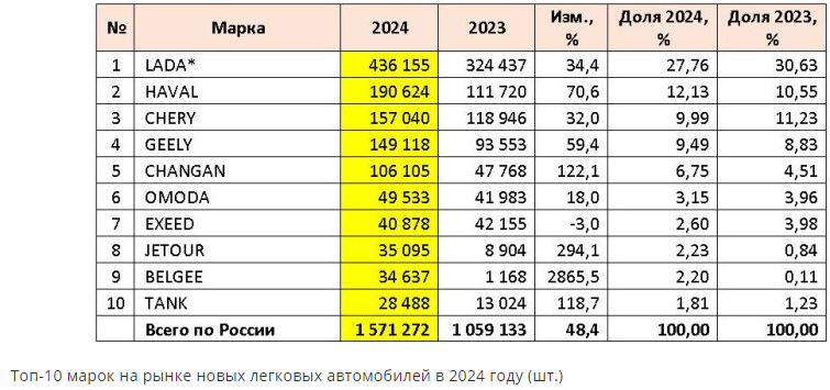 AVTOMOBILI-TOP-10-2024.png