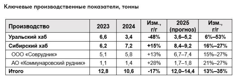 YZURALZOLOTO-2023-2025.png