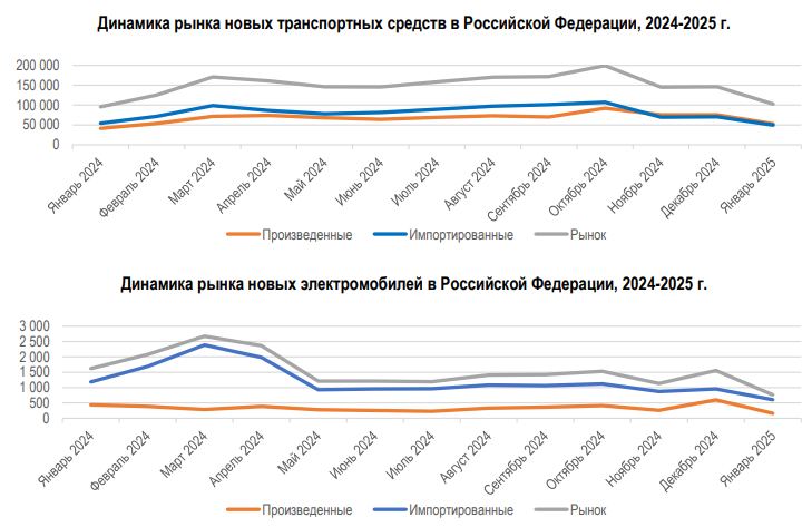 TRANSPORT-DINAMIKA-YNVAR-2025fbde00f594495ed7.png