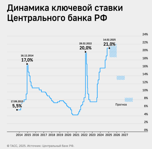 TB-RF-STAVKA-2025-2027.png