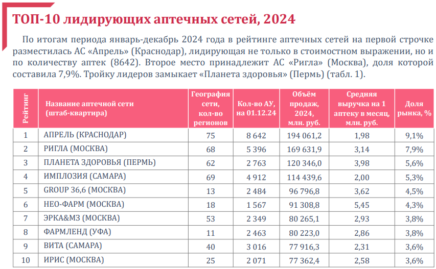 APTEKI-TOP-10-2024.png