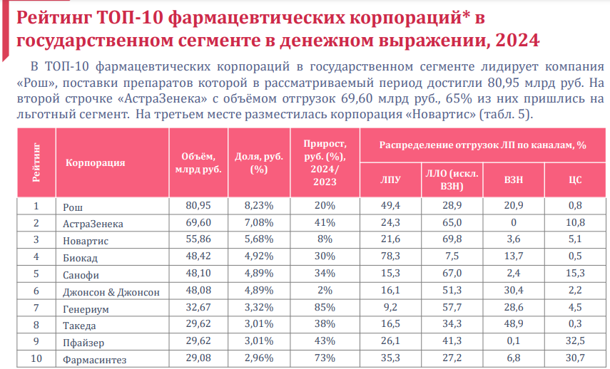 FARMA-TOP-10-GOS-SEGMENT-2024.png