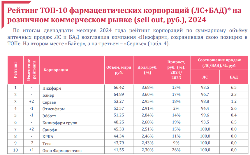 FARMA-TOP-10-ROZNITA-2024.png