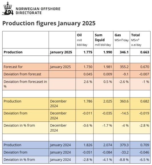 NORVEGIY-NEFT-GAZ-YNVAR-2025.png